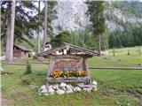 Malga Ciapela - Rifugio Onorio Falier